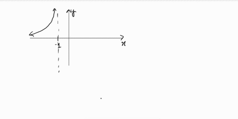 use-the-graph-to-find-the-indicated-limits-step-2-of-3-find-lim-fx-c-enable-zoompan-53691