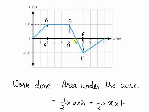 calculate-the-work-done-from-x2m-to-x-7m-by-the-one-dimensional-force-depicted-in-the-following-graph-calculate-the-work-done-from-x-2-mto-x-m-by-the-one-dimensiona-force-depicted-in-the-fol-61929
