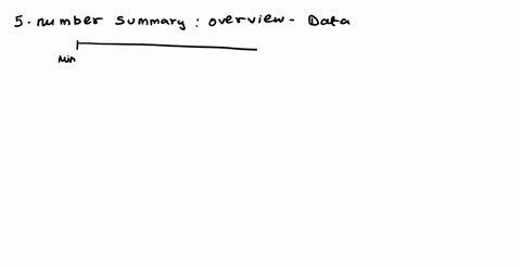 the-five-number-summary-of-a-set-of-data-is-first-quartile-median-third-quartile-and-maximum-the-minimum_-median-mode-variance-and-standard-deviation-the-mean-any-five-digit-number-that-desc-85106