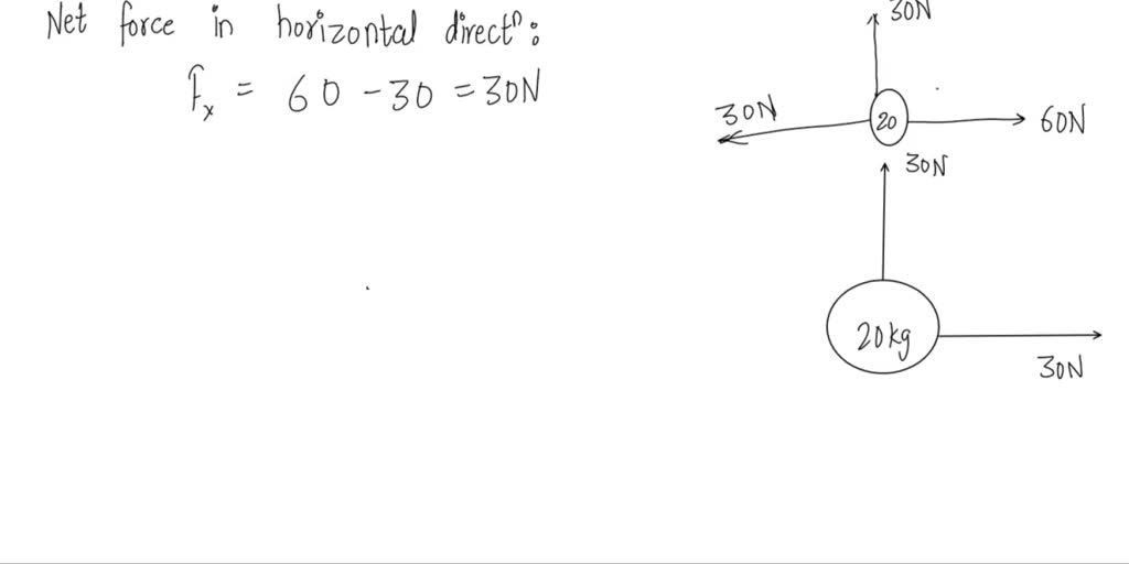 solved-three-forces-are-acting-on-a-20-kg-mass-as-shown-below-assume