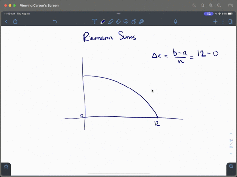 1-point-use-six-rectangles-to-find-an-estimate-each-type-for-the-area-under-the-given-graph-of-f-from-x-0-tox-12-compute-the-lett-hand-riemann-sum-answer-lo-your-estimate-lo-an-underestimate-41334