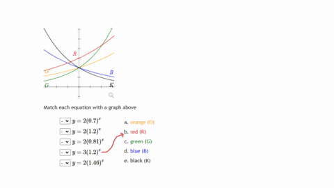 match-each-equation-with-a-graph-above-vee-y207x-a-orange-mathrmo-vee-y212x-b-red-r-y2081x-c-green-mathrmg-vee-y312x-d-blue-b-neg-vee-y2146x-e-black-k