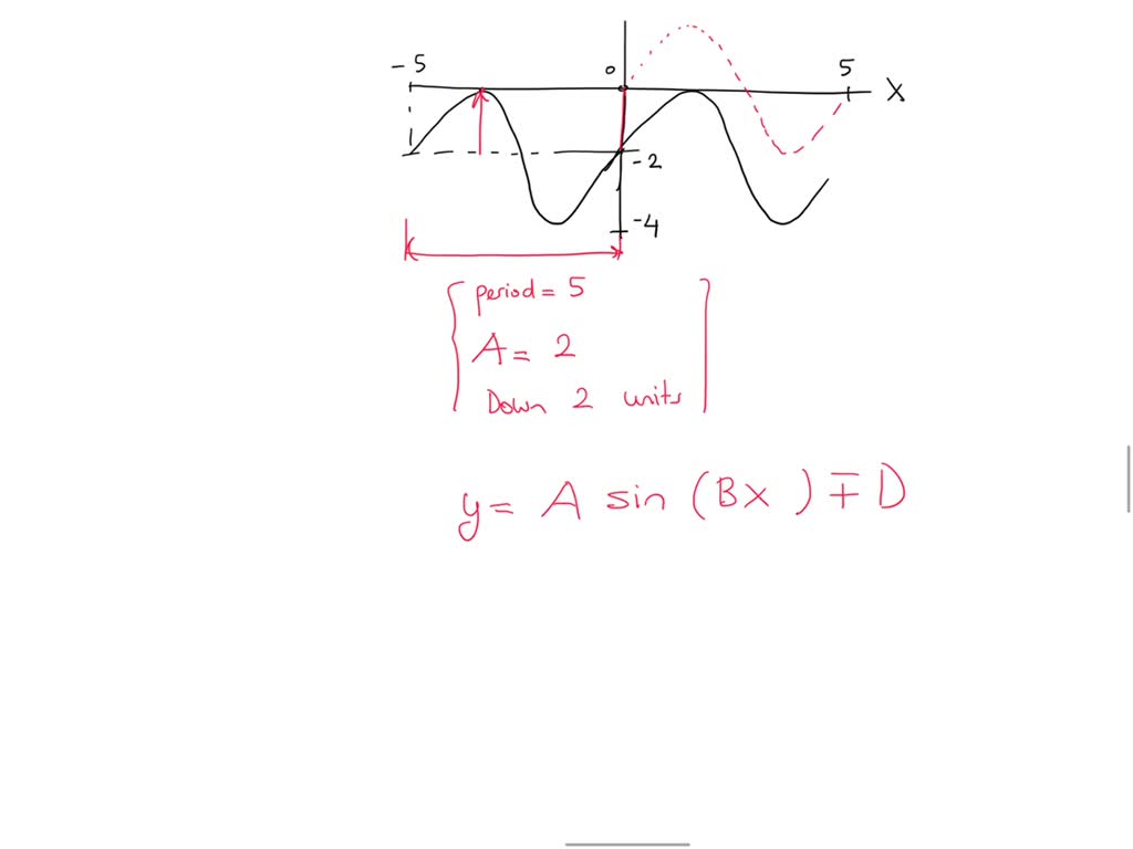 Determine the amplitude, midline, period, and an equation involving the ...