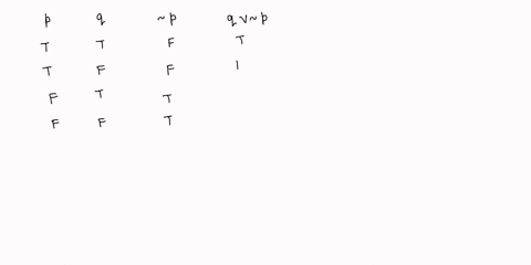 construct-a-truth-table-for-the-proposition-and-determine-whether-the-statement-is-a-contingencya-tautologyor-a-contradiction-pvqv-p-construct-the-truth-table-q-t-f-t-f-gvp-pvqvp-p-t-1-f-f-96822