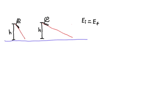 two-children-slide-down-playground-slides-of-identical-heights-but-different-angles-one-shallow-and-one-steep-suppose-the-slides-are-so-slippery-that-the-force-of-friction-is-negligibly-smal-26615