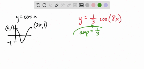 sketch-the-graph-of-gx-13-cos8x-using-the-amplitude-and-the-period-56793