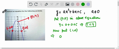 construct-an-equation-for-the-following-parabola-89804