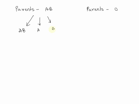 selected-would-in-the-choices-of-donors-for-blood-transfusions-patient-brother-or-sister-is-often-transfusion-be-more-likely-to-succeed-if-both-parents-of-the-donor-belonged-to-the-ab-blood-04125