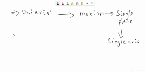 on-the-basis-of-movement-allowed-which-of-the-following-joints-are-uniaxial-hinge-condylar-saddle-pivot-41962