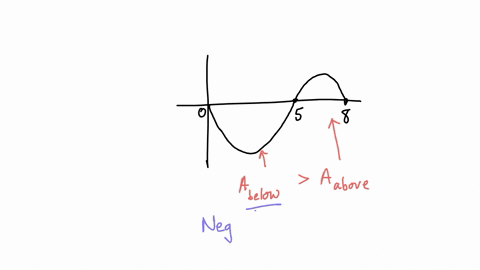 point-for-the-function-whose-graph-is-given-below-list-the-following-quantities-in-increasing-order-from-smallest-to-largest-jo-fodx-1-fxdx-k-sodx-6-sdx-ngwer-ja0-ae-b6d_-and-geperete-by-com-22481