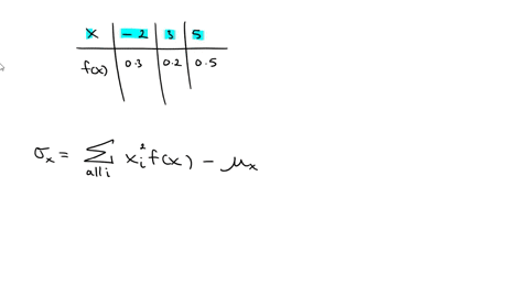 434-let-x-be-a-random-variable-with-the-following-probability-distribution-x-2-3-5-fx-03-02-05-find-the-standard-deviation-of-x-76473