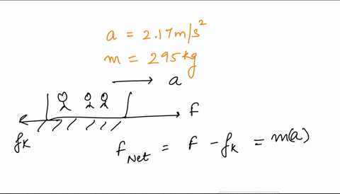 the-speed-of-a-bobsled-on-a-bobsled-run-is-increasing-because-it-has-an-acceleration-of-217-ms2-at-a-given-instant-in-time-the-forces-resisting-the-motion-including-kinetic-friction-and-air-09999
