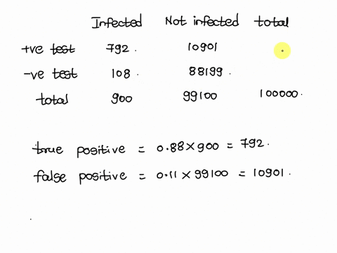 a-certain-affects-virus-090-of-the-population-a-test-used-to-detect-the-virus-ina-person-is-positive-889-of-the-time-if-the-person-has-the-virus-true-positive-and-119-of-the-tlme-if-the-pers-83316
