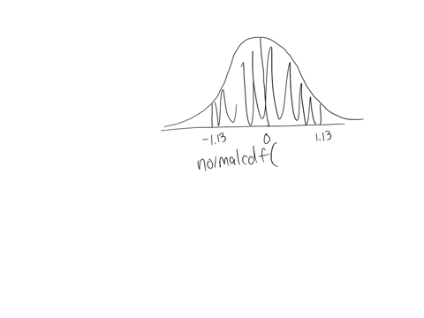 5133-find-the-indicated-area-under-the-standard-normal-curve-between-z-113-and-2113-click-here-to-view-page-1of-the_standard-normal-table-click-here-to-view-page-2-of-the-standard-normal-tab-55007