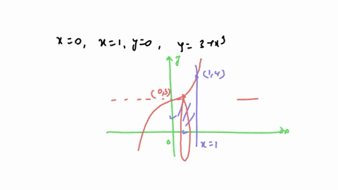 point-find-the-volume-of-the-solid-formed-by-rotating-the-region-enclosed-by-x-0x-ly0-y3x-about-the-x-axis_-answer-20033