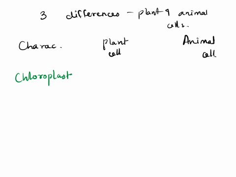 use-the-website-httpwwwcellsalivecom-to-answer-the-following-questions-what-are-3-differences-between-plant-and-animal-cells-for-each-of-the-3-characteristics-be-sure-to-specify-the-features-15019