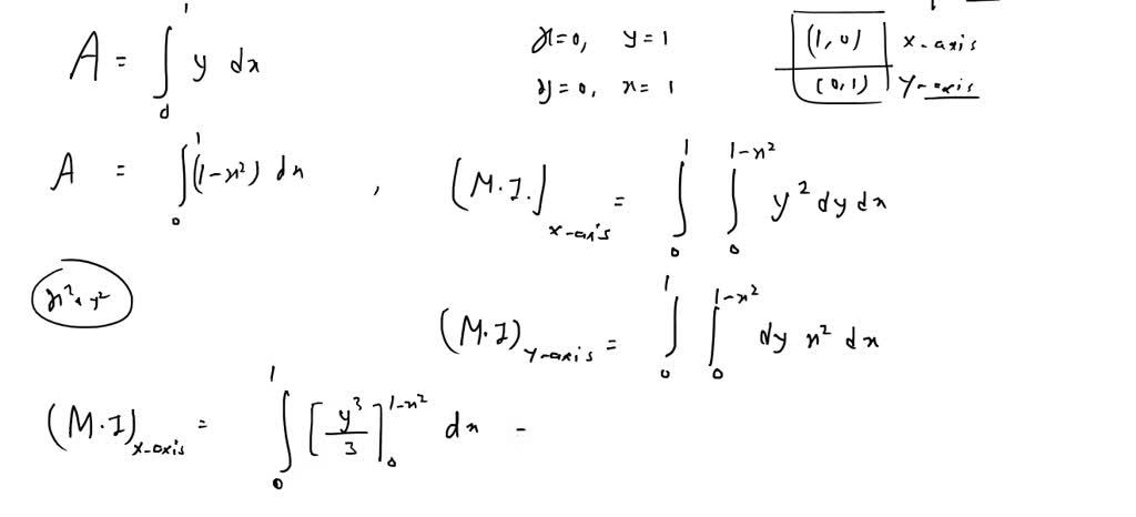 First Quadr SOLVED: Find the Moment of Inertia for the area bounded by the parabola ...