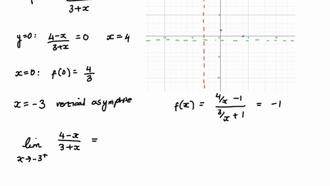 9-let-fxfrac4-x3x-a-find-the-intercepts-of-f-and-all-its-asymptotes-find-the-limiting-behaviour-near-each-vertical-asymptotes-leftlim-_x-rightarrow-a-pm-fxright-use-this-information-to-sketch-a-guess