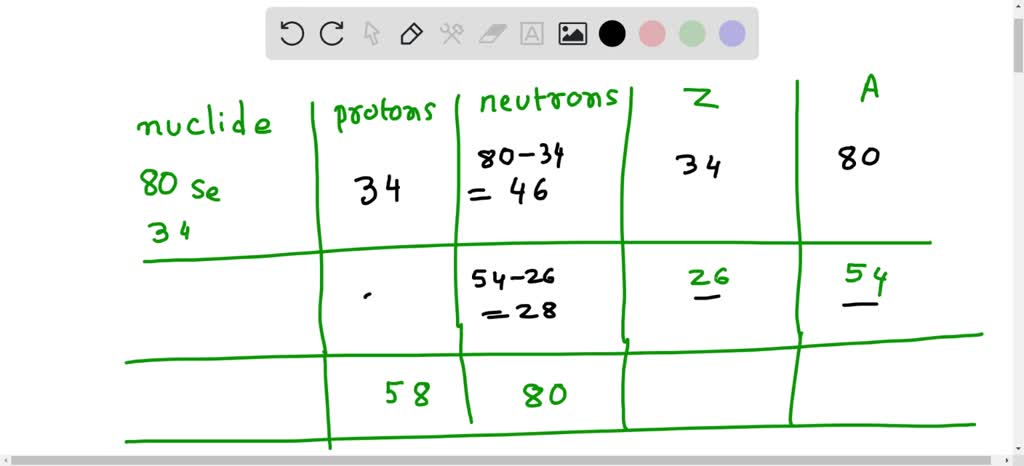 Solved Interpreting The Symbol For A Nuclide Fill In The Information Missing From This Table