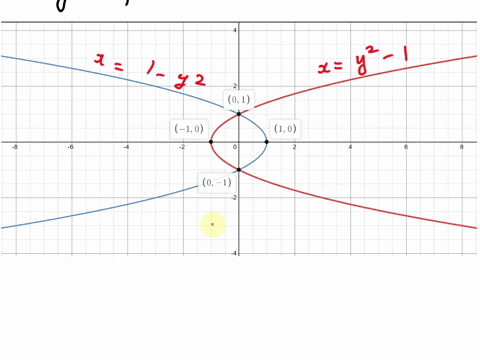 sketch-the-region-enclosed-by-the-given-curves-decide-whether-to-integrate-with-respect-to-x-and-y-7-01327