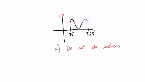 the-drawing-to-the-right-shows-the-region-belwcn-le-graph-of-f-813-222-2a1-8-ad-lhe-i-xis-over-the-interval-075325-consider-the-solid-obtained-by-revolving-this-region-about-the-y-axis-a-wou-23582