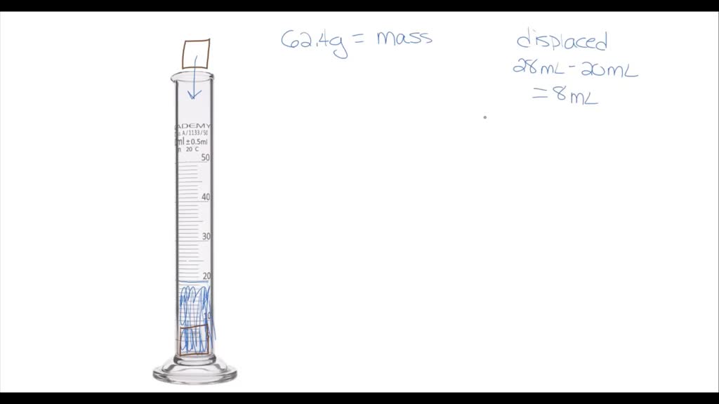SOLVED A student immersed an 62.4 g of unknown metal sample in a