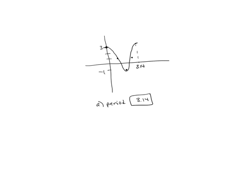 the-graph-of-a-periodic-function-f-is-shown-below-a-what-is-the-period-of-f-b-what-is-the-minimum-value-of-f0-c-what-is-the-maximum-value-of-f0-d-what-is-the-midline-for-f-e-what-is-the-ampl-95788