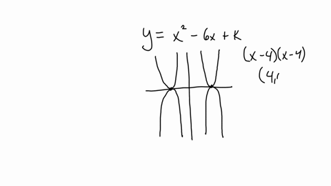 yx2-6-xk-in-the-equation-above-mathrmk-is-a-constant-if-the-equation-represents-a-parabola-in-the-x-y-plane-that-is-tangent-to-the-mathrmx-axis-what-is-the-value-of-k-which-of-the-following-could-be-a