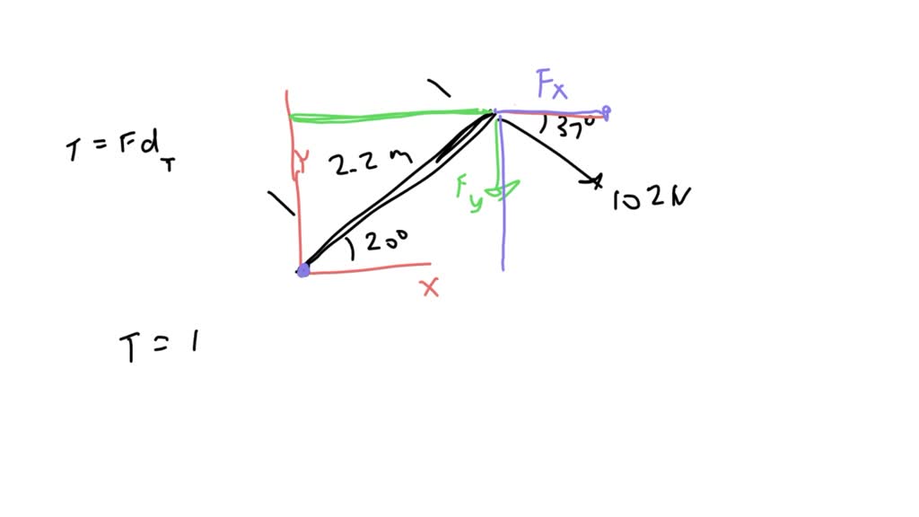 The fishing pole the figure below makes an angle of 20 with... The fishing pole the figure below makes an angle of 20 with...