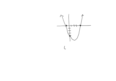 determine-the-equation-of-the-parabola-whose-graph-is-given-below-25832