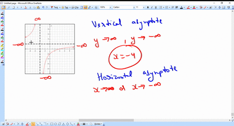 partially-correct-your-answer-incorrect-vertical-asymptotes-your-answer-is-incorrect-horizontal-asymptotcs-your-answer-incorrect-v-intercepts-your-answer-incorrect-the-graph-of-rational-func-51766