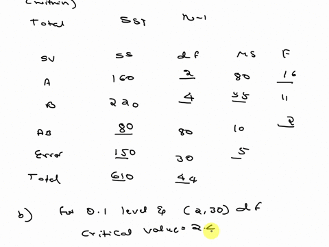 a-partial-result-of-the-computation-for-two-factor-actorial-experiment-is-given-as-follows-source-of-variation-vs-220-ab-error-total-a-fill-in-all-the-missing-results-in-the-anova-table-at-t-46779