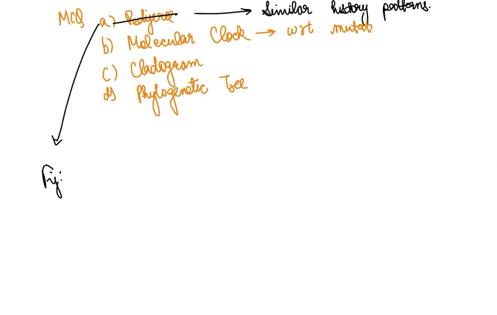 SOLVED Which is represented by the figure? A. pedigree B. cladogram C