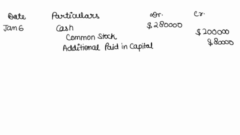 early-in-the-year-bill-sharnes-and-several-friends-organized-a-corporation-called-sharnes-communications-inc-the-corporation-was-authorized-to-issue-50000-shares-of-100-par-value-10-percent-48627