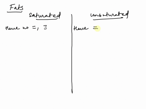 question-7of-16-which-of-the-statements-are-true-triacylglycerols-triglycerides-are-carboxylic-acids-saturated-fats-are-more-likely-than-unsaturated-fats-t0-be-solid-at-room-temperature_-fat-80782