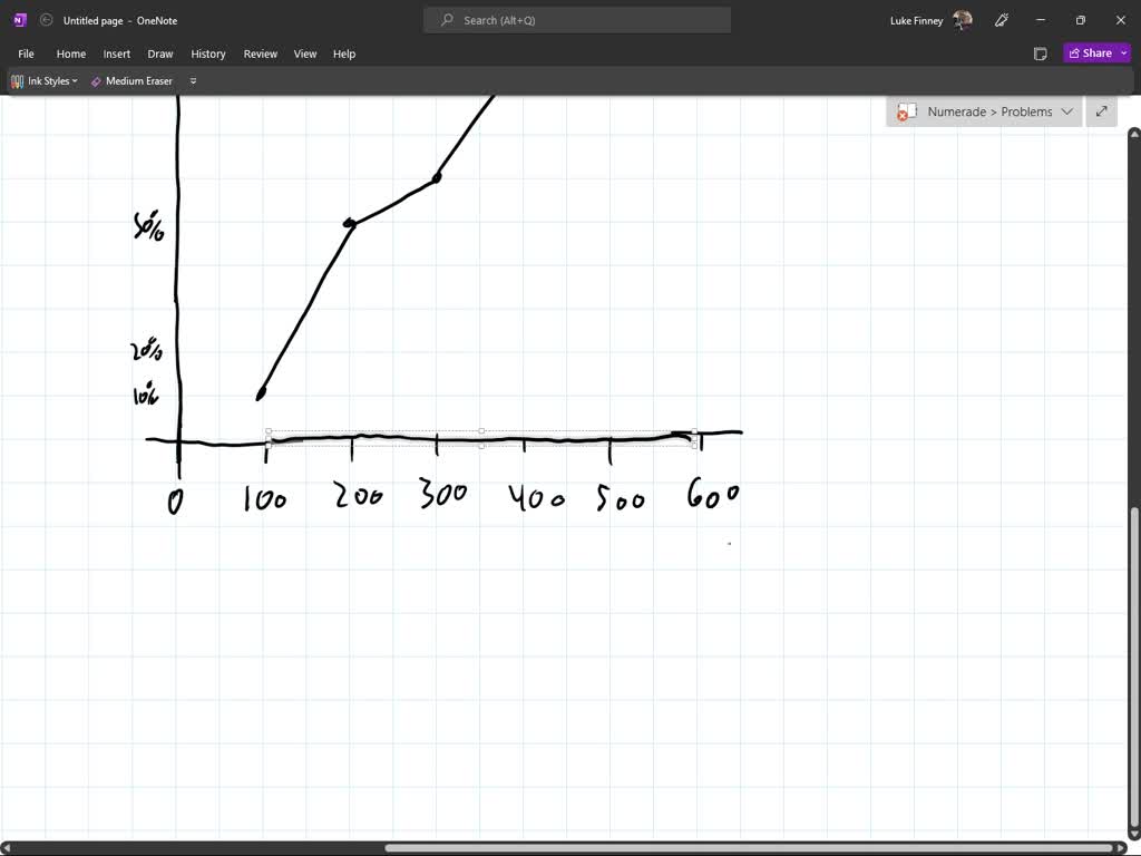 SOLVED: 'Produce the relative frequency distribution from right sample size  of 50 that gave rise to the ogive to the Ogive E J 100 200 300 400 500 600  Sales Complete the