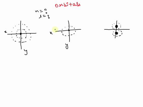 orbitals-which-result-from-solving-the-schrodinger-wave-equation-can-be-represented-by-electron-cloud-pictures-the-shapes-of-the-orbitals-are-distinguished-by-their-nodes-places-where-the-el-51083