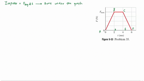the-magnitude-of-the-net-force-exerted-in-the-x-direction-on-a-310-kg-particle-varies-in-time-as-shown-in-the-figure-below-a-find-the-impulse-of-the-force-over-the-500-s-time-interval-i-b-fi-01398