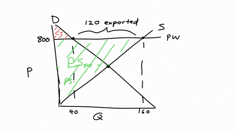 the-following-graph-shows-the-same-domestic-supply-and-demand-curves-for-limes-in-brazil-now-suppose-that-the-brazilian-government-changes-its-stance-on-international-trade-deciding-to-allow-73319