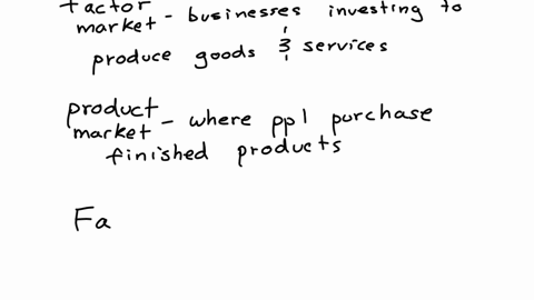 discuss-a-way-in-which-a-family-interacts-in-the-factor-market-and-a-way-that-interacts-in-the-product-market-include-references-with-isbn