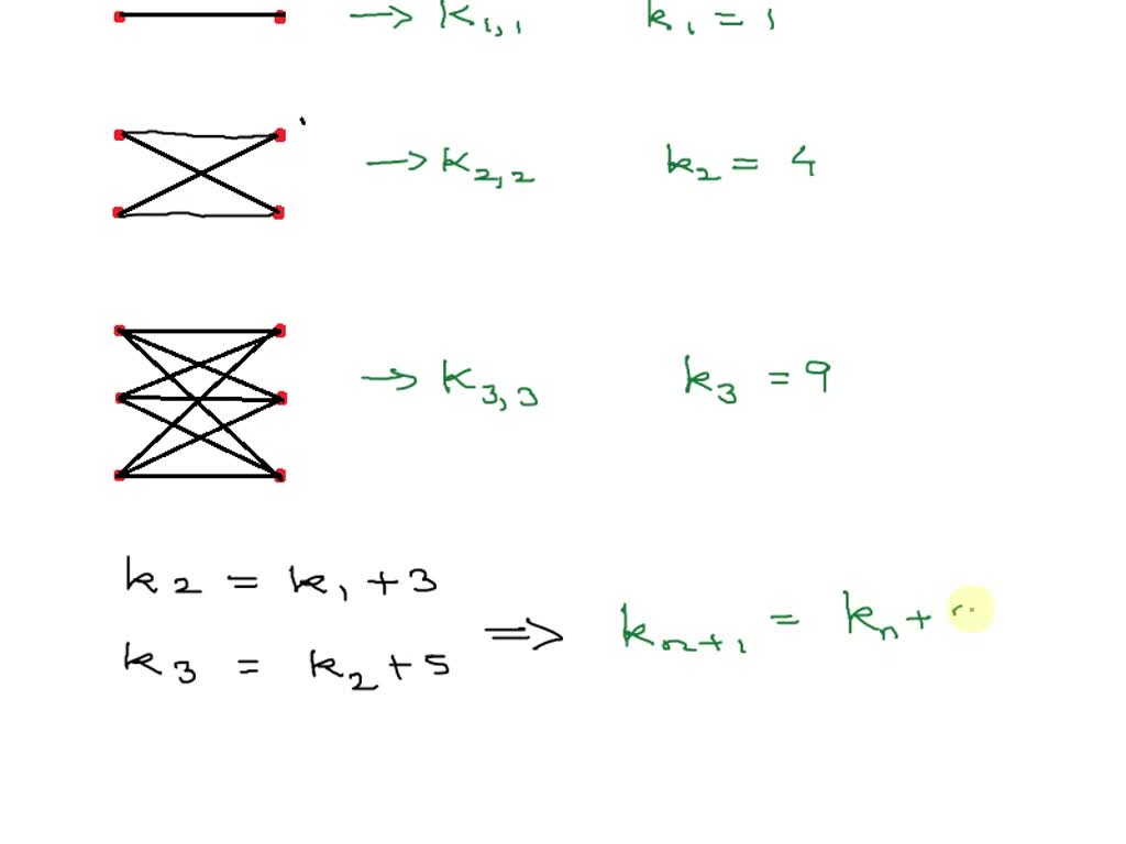 Solved consider the complete bipartite graph kn n with 2n vertices