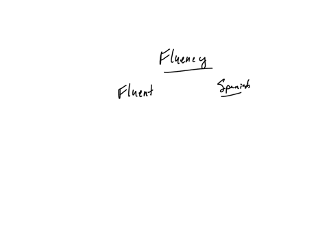 question-1-of-10-fluency-means-that-a-you-speak-clearly-and-well-b-you-have-fluid-emotional-responses-to-situations-c-you-have-the-ability-to-come-up-with-many-ideas-d-you-can-create-linguistic-constr