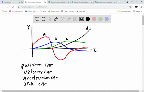 the-figure-shows-the-graphs-of-four-functions-one-is-the-position-function-of-a-car-one-is-the-velocity-of-the-car-one-is-its-acceleration-and-one-is-its-jerk-identify-each-curve-and-explain-your-choi