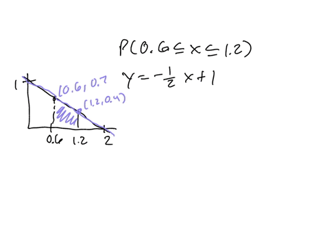suppose-x-is-a-continuous-random-variable-taking-values-between-0-and-2-and-having-the-probability-density-function-below-reference-ref-4-12-p06-x-12-equals-033_-060-066-024-77349