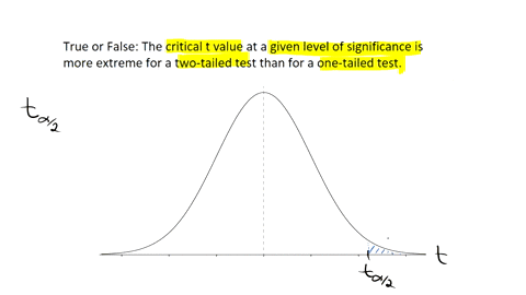 true-or-false-the-critical-t-value-at-a-given-level-of-significance-is-more-extreme-for-a-two-tailed-test-than-for-a-one-tailed-test-79579