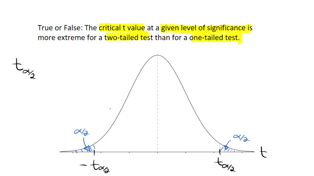 SOLVED: True or False: The critical t value at a given level of ...