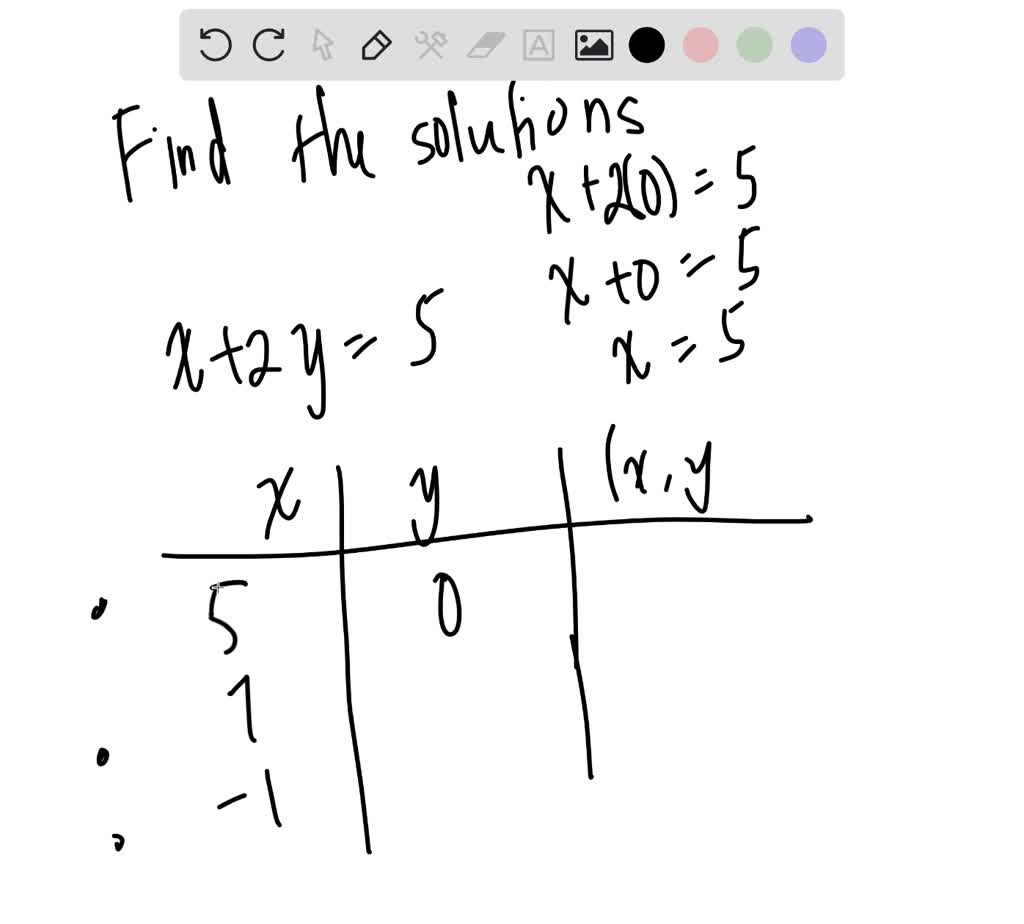 solved-290-3-x-2-y-6-x-y-x-y-0-0-2-find-solutions-to-a-linear