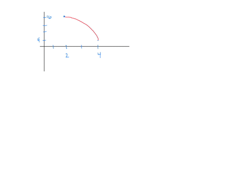 1-_-use-a-riemann-sum-with-n-3to-approximate-the-area-under-the-curve-fx-20-x2-on-the-inteval-2-4-use-left-hand-end-points-to-get-the-heights-be-sure-to-calculate-the-value-of-the-riemann-su-00027