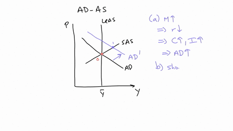 suppose-the-economy-is-in-long-run-equilibrium-then-suppose-the-central-bank-suddenly-increases-the-money-supply-a-describe-the-initial-impact-of-this-event-in-the-model-of-aggregate-demand-13488