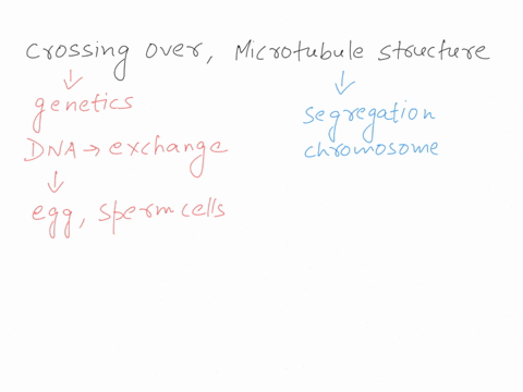 question-12-1pts-which-of-the-following-statements-is-true-regarding-the-process-of-crossing-over-it-occurs-during-anaphase-just-as-homologous-chromosomes-are-being-pulled-apart-it-happens-a-10632